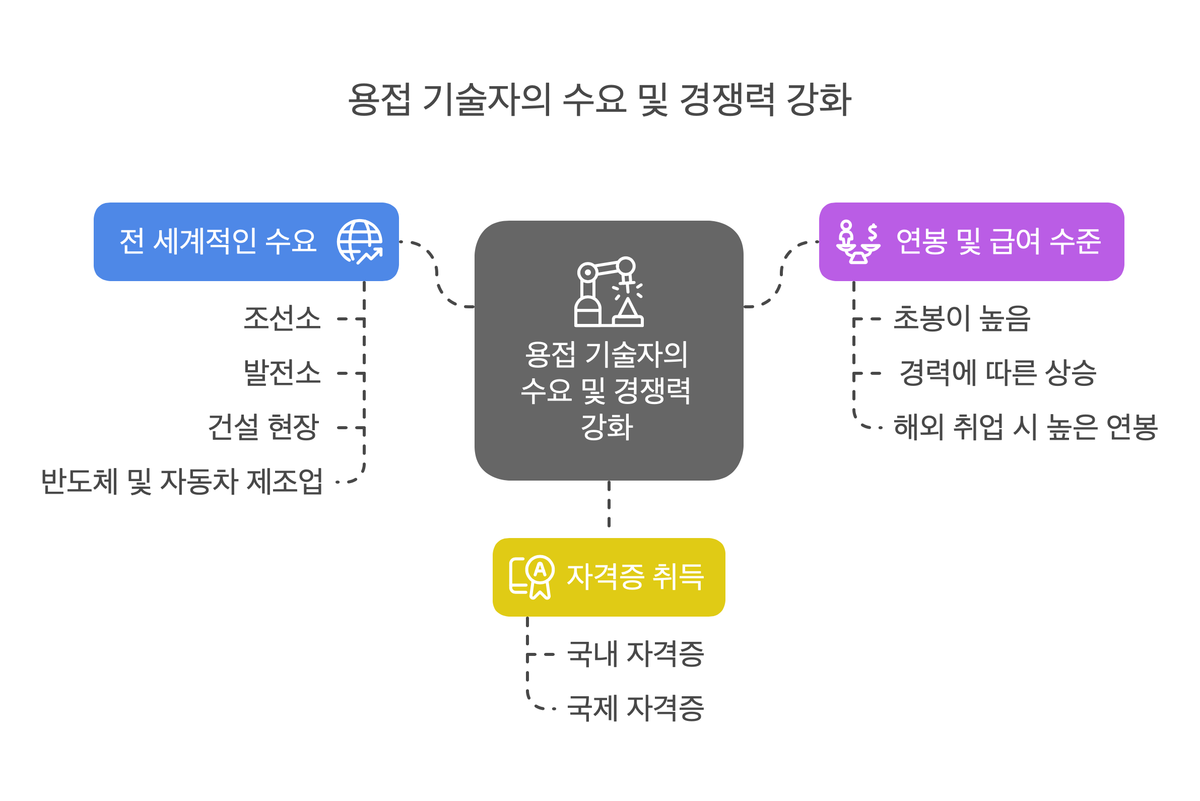 사용자 등록이미지